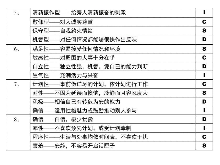 DISC行为风格测试全版分析课件_第5页