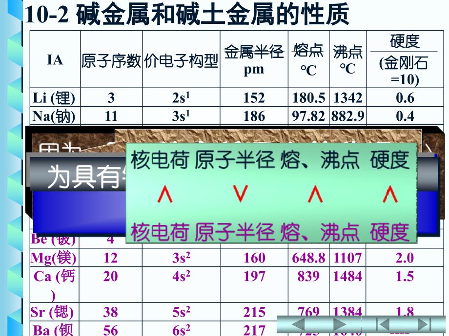 碱金属和碱土金属的性质.ppt_第2页