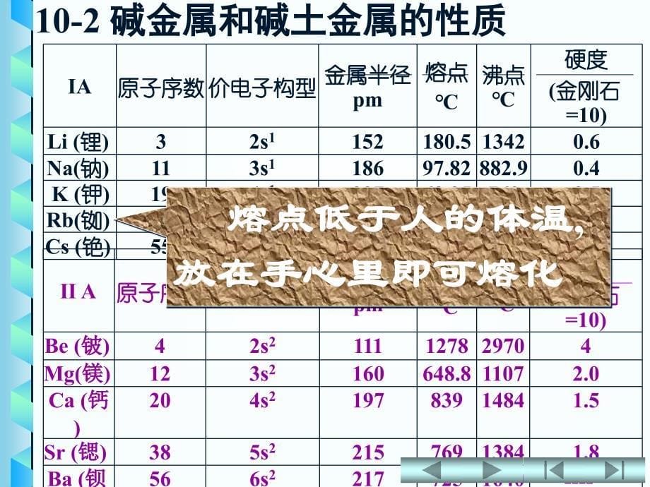 碱金属和碱土金属的性质.ppt_第5页