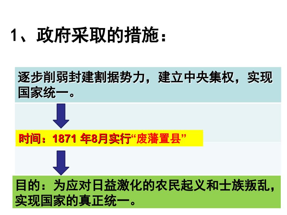 人民版选修一8.2明治维新的举措课件19张PPT_第3页