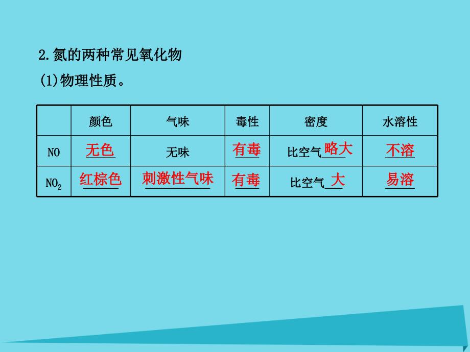 化学 第四章 非金属及其化合物 第三节 硫和氮的氧化物（第2课时）二氧化氮和一氧化氮 二氧化硫和二氧化氮对大气的污染 新人教版必修1_第4页