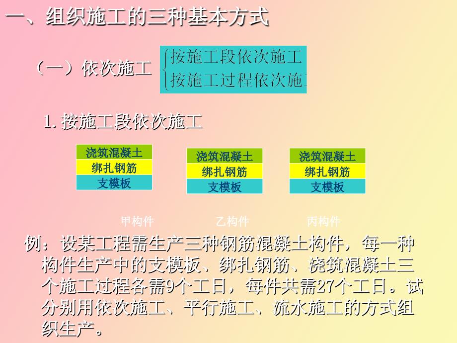 建筑工程流水施工_第4页