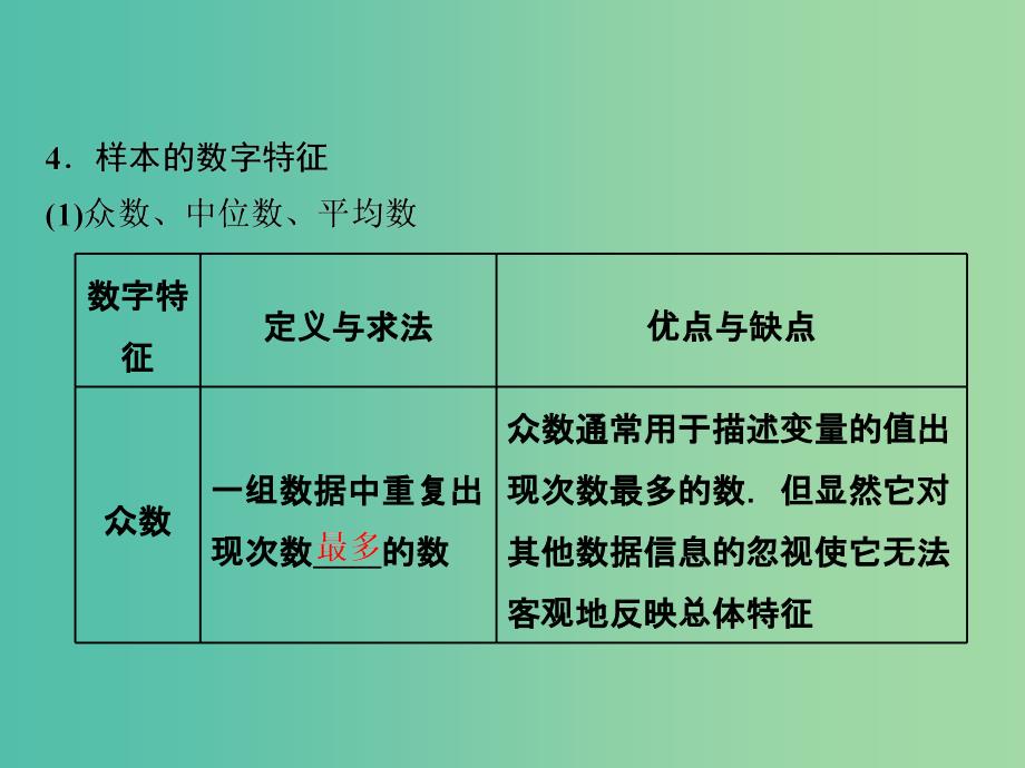 高三数学一轮总复习第十章算法统计与概率第二节统计初步第二课时用样本估计总体课件理.ppt_第3页