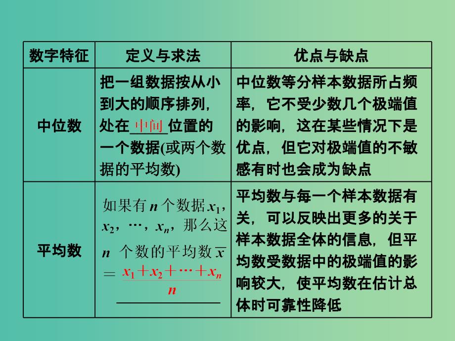 高三数学一轮总复习第十章算法统计与概率第二节统计初步第二课时用样本估计总体课件理.ppt_第4页