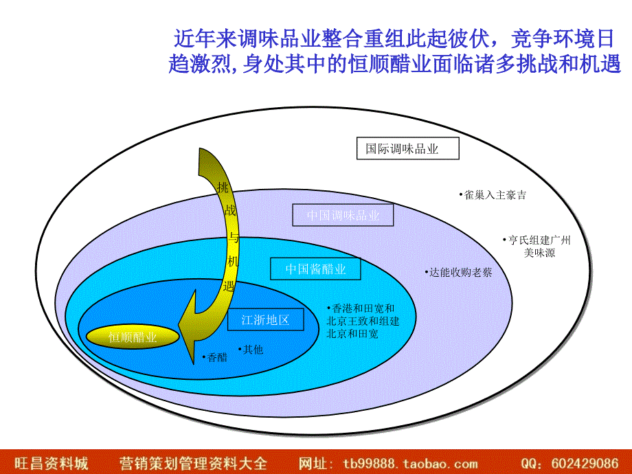 迈尔咨询恒顺醋业品牌发展战略项目建议书_第4页