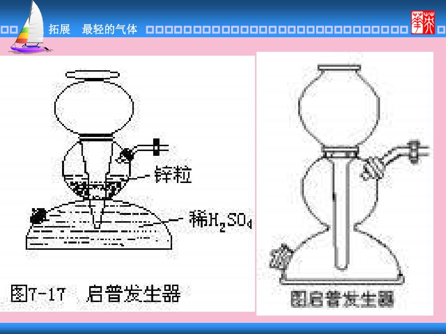 拓展性课题最轻的气体最新ppt课件_第3页