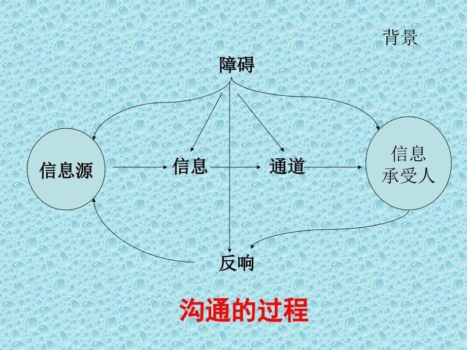 2评估与沟通管理客户ppt课件_第5页