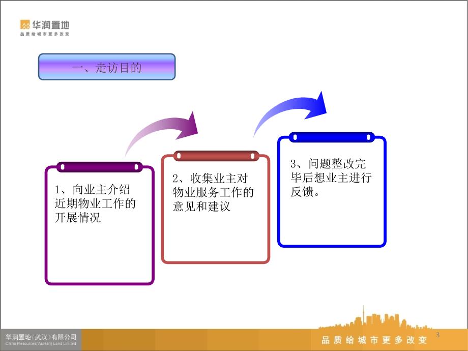 入户走访技巧_第3页