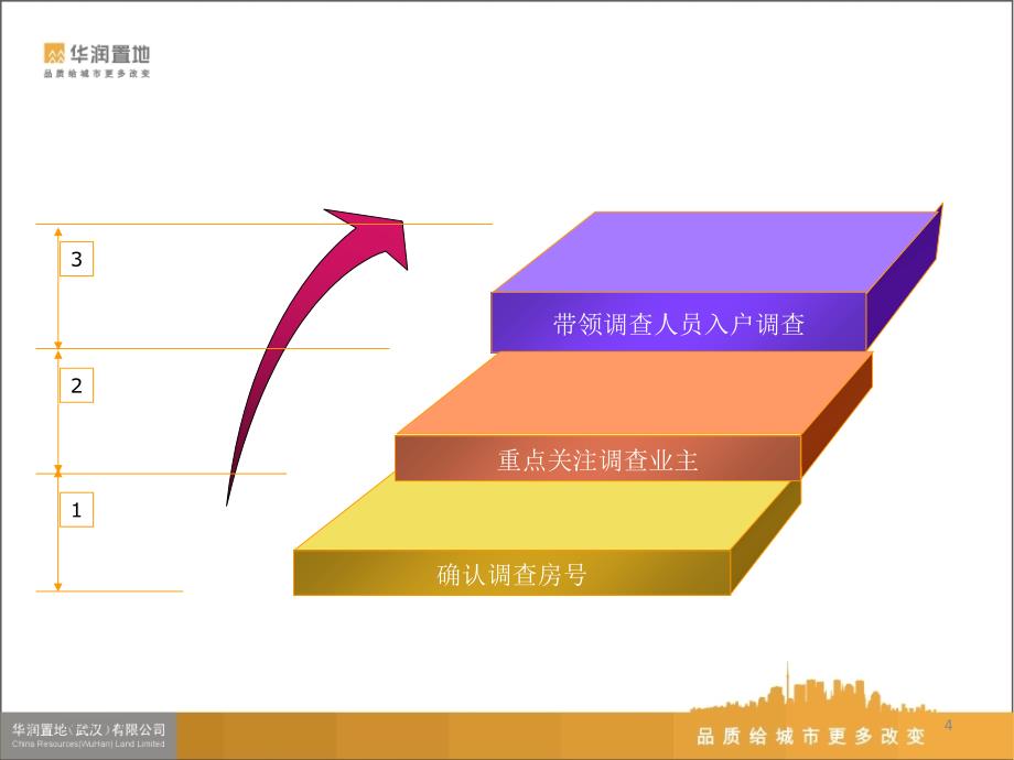 入户走访技巧_第4页