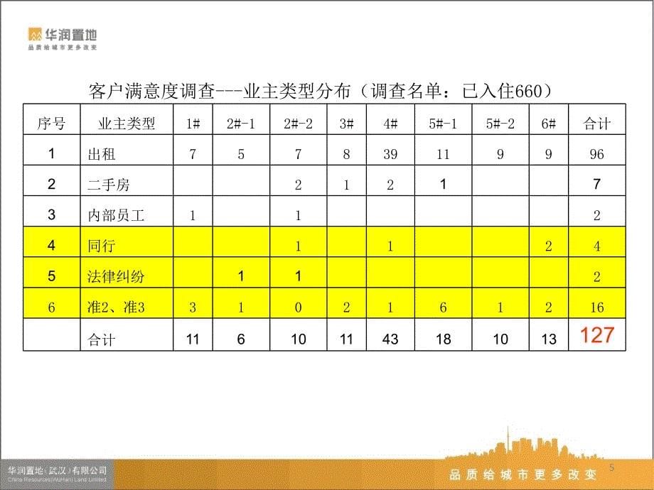 入户走访技巧_第5页