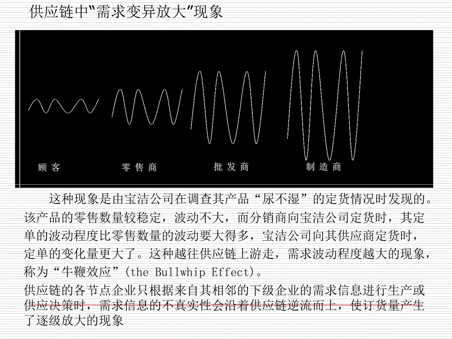 供应链运作的协调管理培训教材(PPT 41页)_第4页