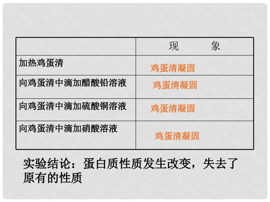 江苏省泗阳县卢集初级中学九年级化学 103 远离有毒物质课件_第3页