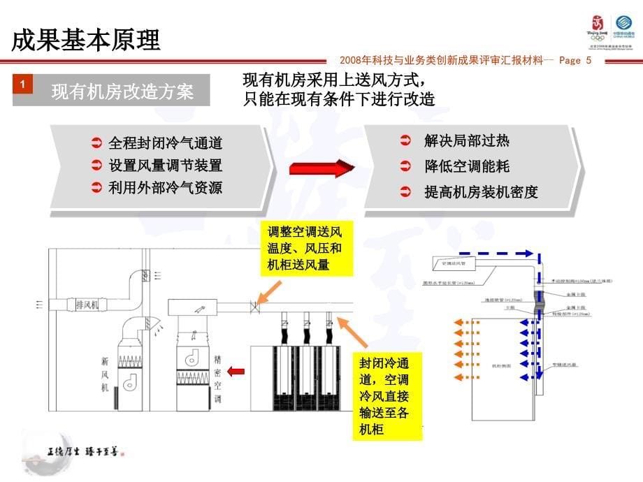 10 核心机房冷通道封闭精确送风系统_第5页