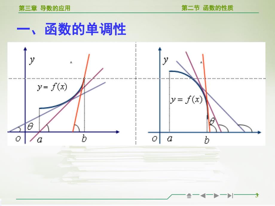 高等数学导数的应用ppt_第3页