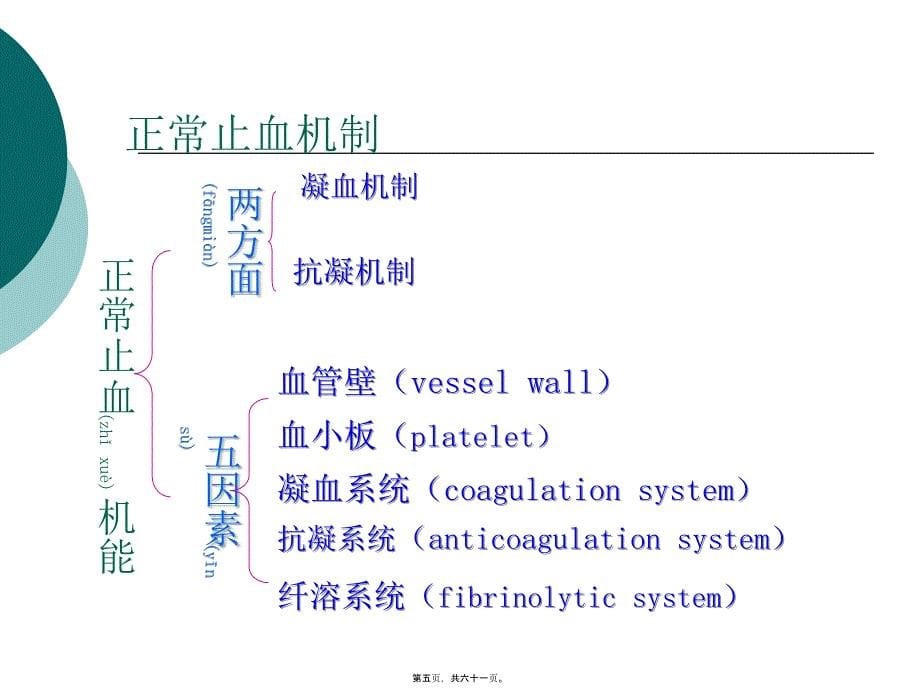 凝血检测及质量控制课件_第5页