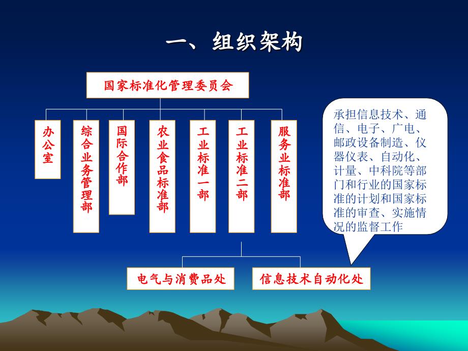 信息技术标准化工作介绍说明_第3页