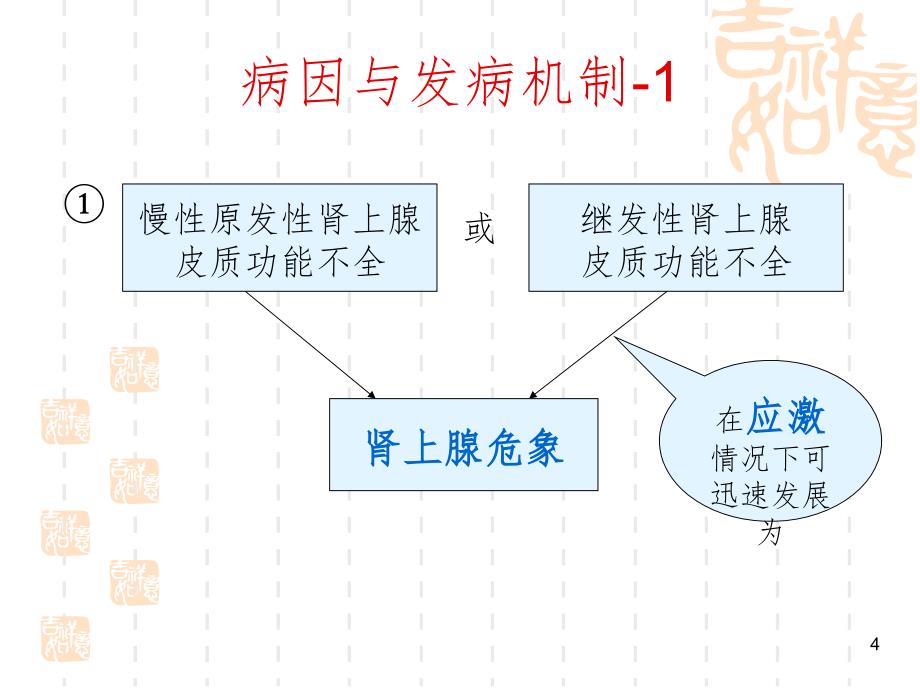 肾上腺素危象急救与护理PPT精品文档_第4页