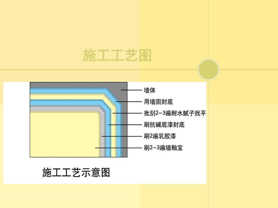 《釉宝施工工艺》PPT课件_第5页