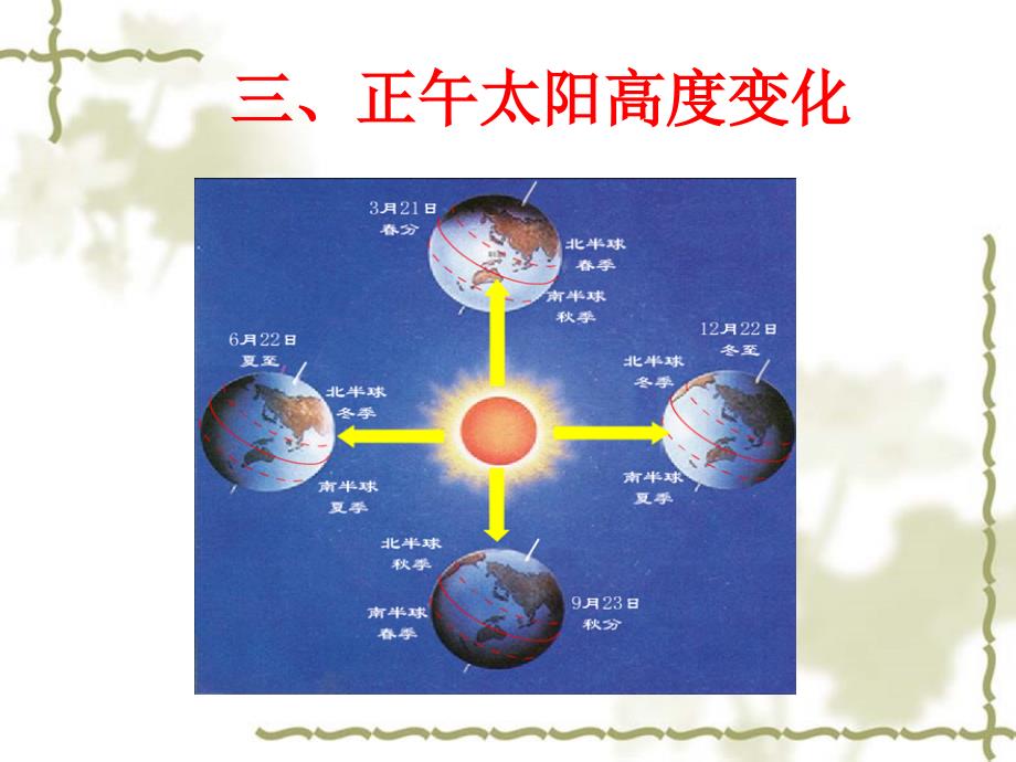 第104601号地球的绕日运动(第二课时)_第3页