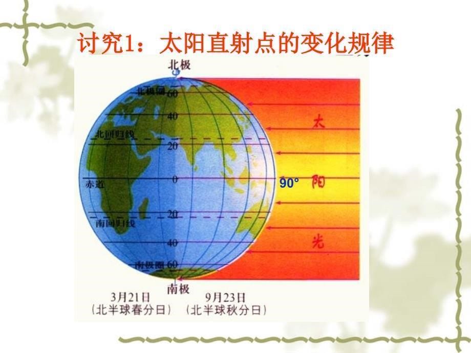 第104601号地球的绕日运动(第二课时)_第5页