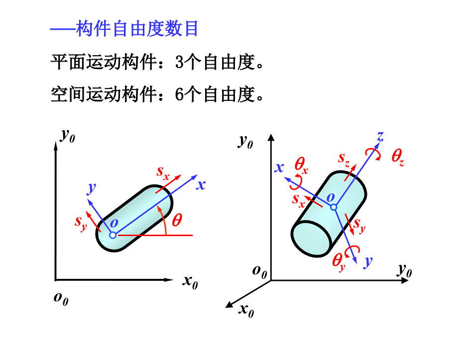 宁先雄第1章机构的组成和结构.ppt_第4页