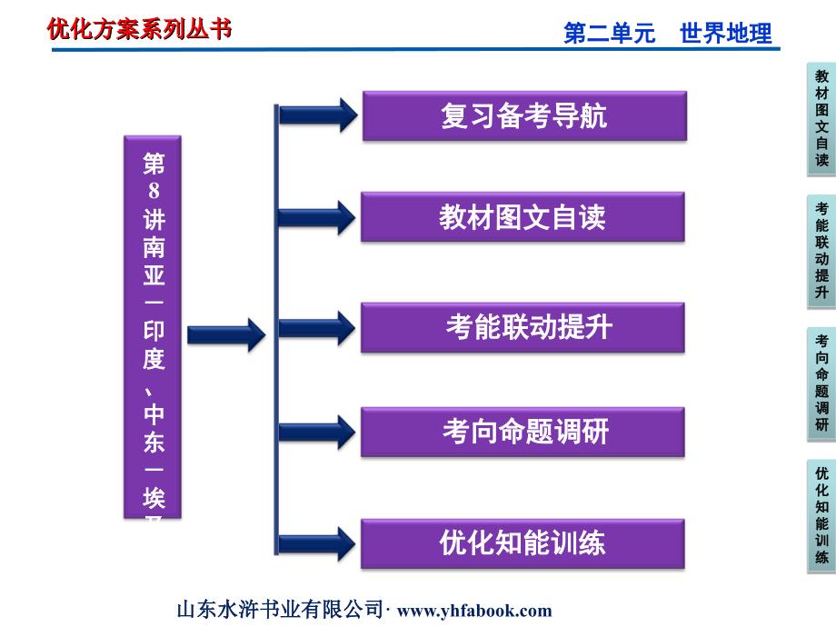 8区域地理南亚印度中东埃及_第2页