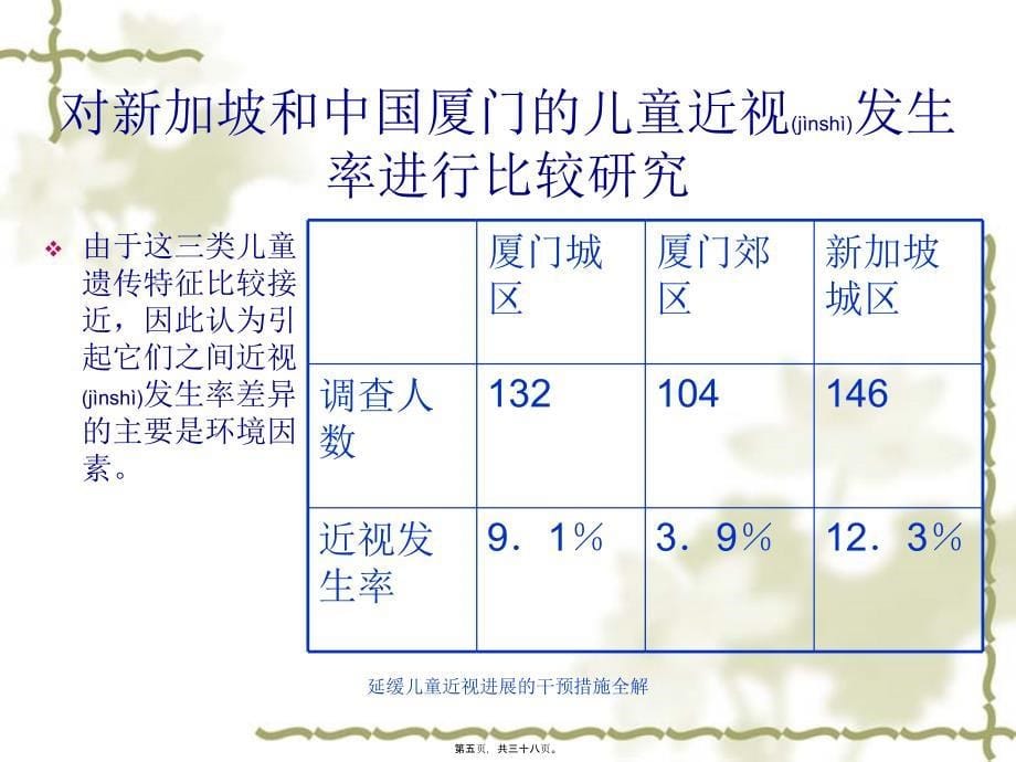 延缓儿童近视进展的干预措施全解课件_第5页