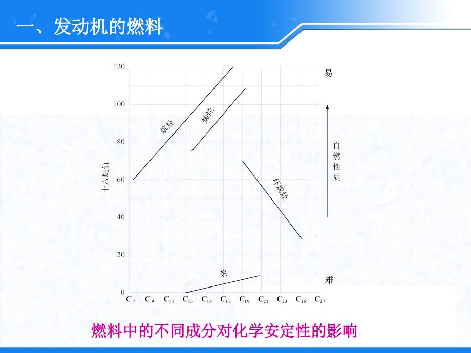 汽车节能技术新第三章.ppt_第4页