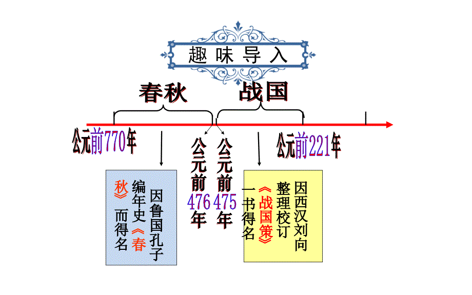 最新动荡的春秋时期ppt课件下载_第2页