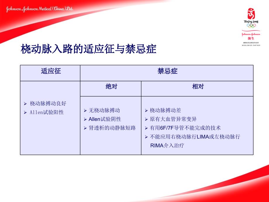 经桡动脉PCI指引导管的选择-阜外医院-姚民-1课件_第4页