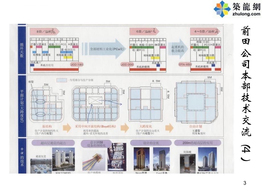 日本预制装配式混凝土结构简介(附图丰富)ppt课件_第3页