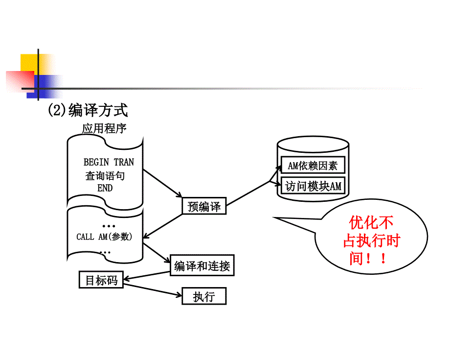 第6章查询处理和优化_第4页