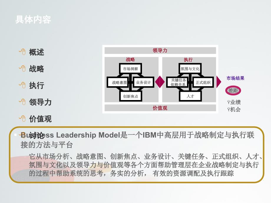 华为管理团队业务领先模型BLM模型课件_第2页