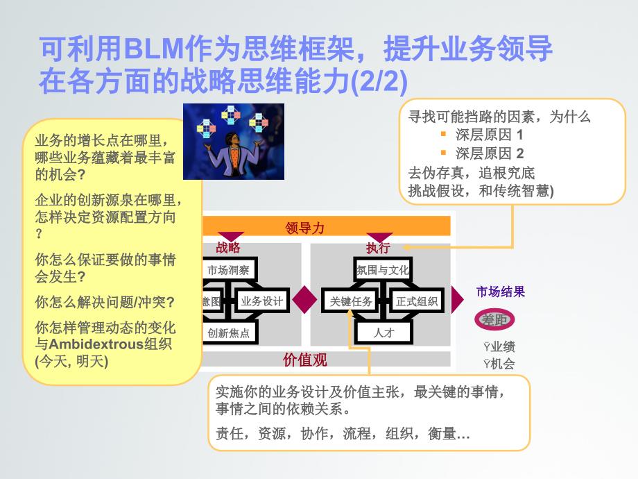 华为管理团队业务领先模型BLM模型课件_第4页