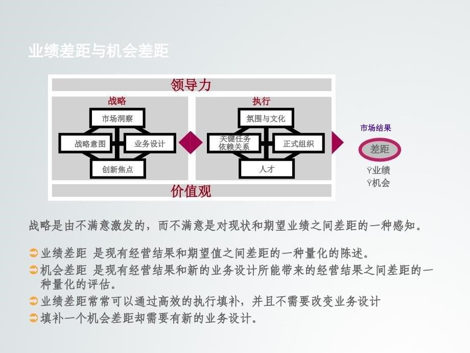 华为管理团队业务领先模型BLM模型课件_第5页