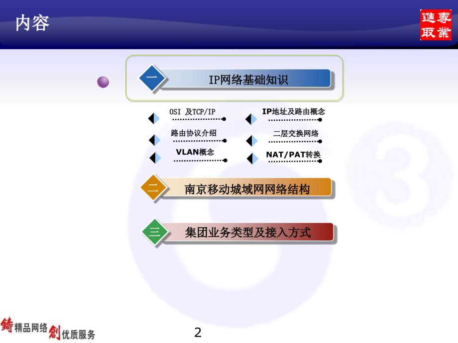 数据网基础知识培训_第2页