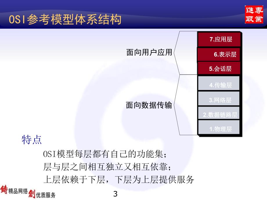 数据网基础知识培训_第3页