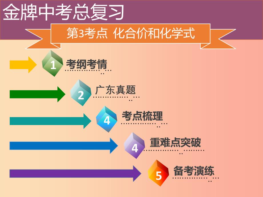 广东省2019年中考化学总复习第一部分物质构成的奥秘第3考点化合价和化学式课件.ppt_第2页