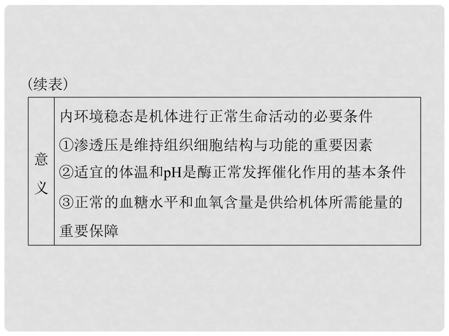 高考生物一轮总复习 第1章 人体的内环境与稳态章末知识提升课件（必修3）_第4页