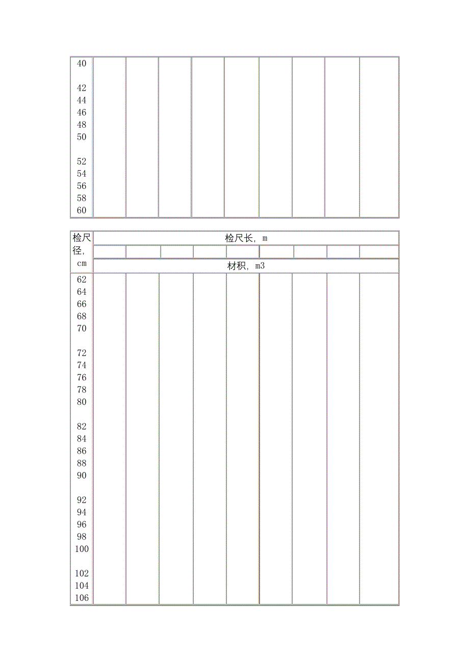 原木材积表标准_第3页