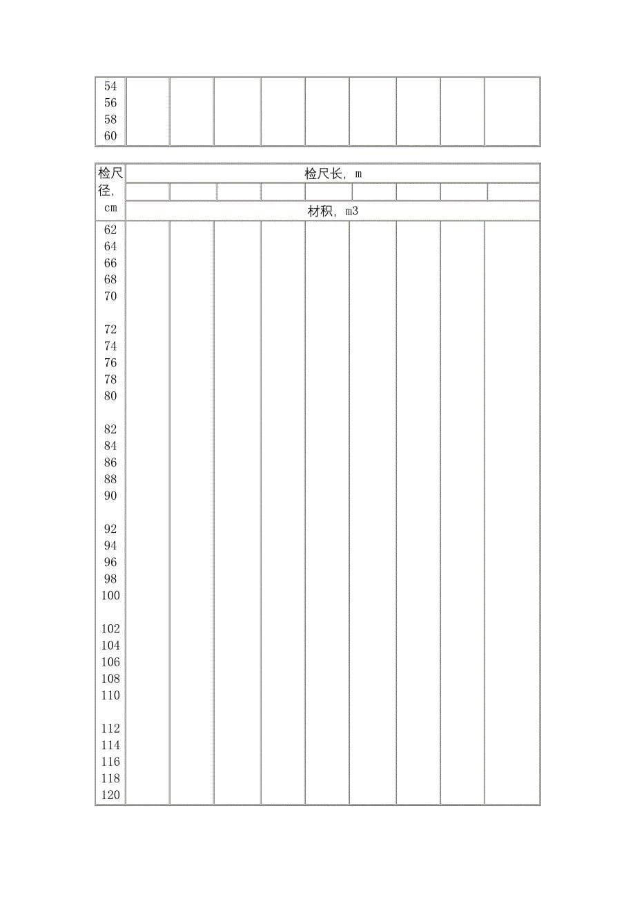 原木材积表标准_第5页