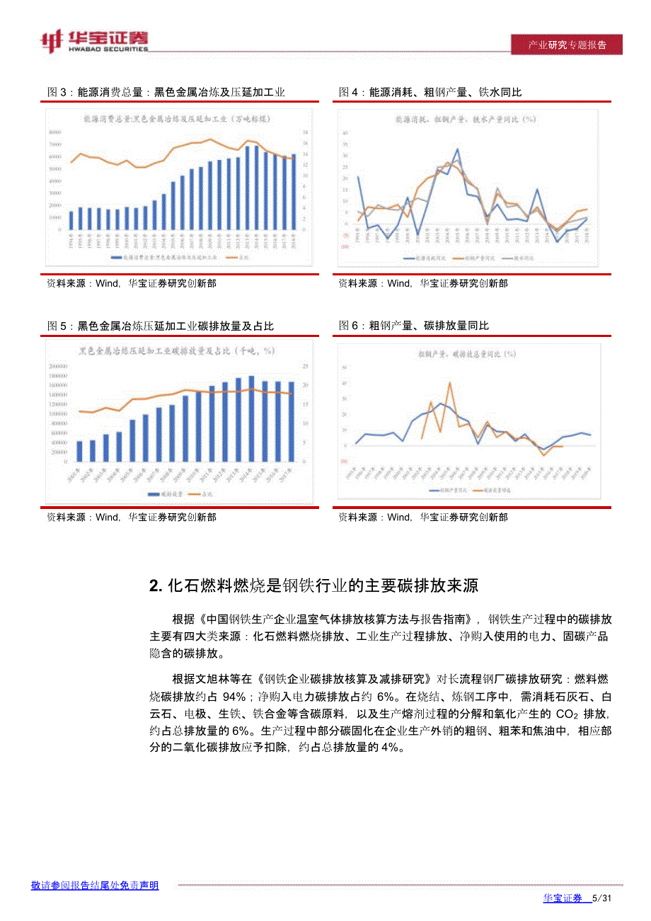 钢铁行业碳中和行业研究报告_第4页