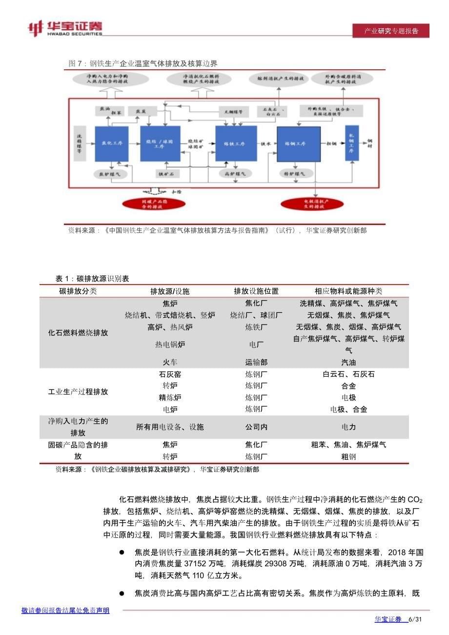 钢铁行业碳中和行业研究报告_第5页