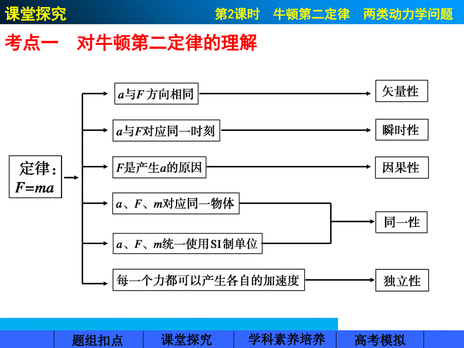 时牛顿第二定律两类动力学问题课件_第3页