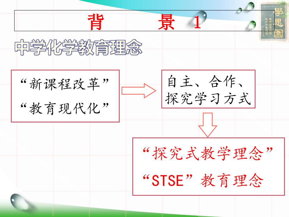 中学化学实验设计与创新课程_第2页