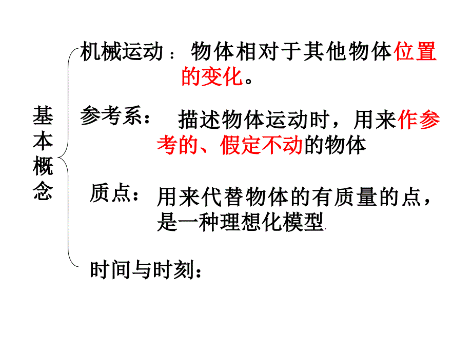 运动的描述复习课件.ppt_第2页