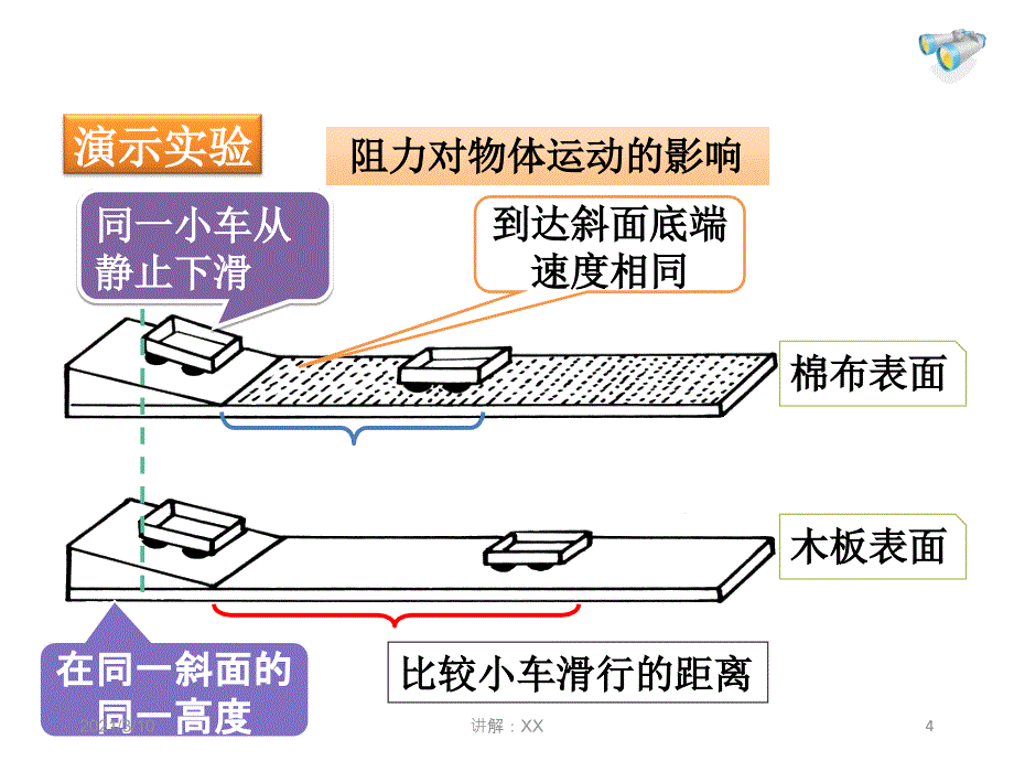 人教版八年级物理8.1牛顿第一定律新课件_第4页