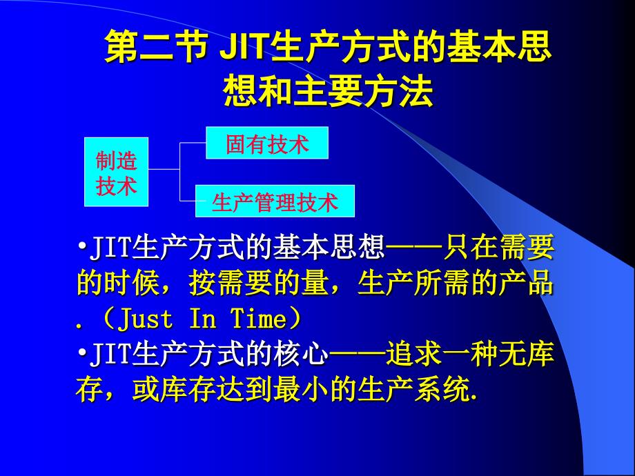 第十五章新型生产经营方式_第4页