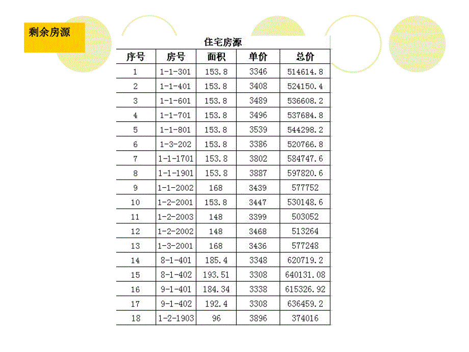 招远金泉世家尾盘促销活动方案_第3页