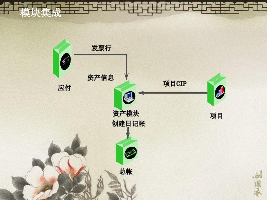 OracleebsR12固定资产FA课件_第5页